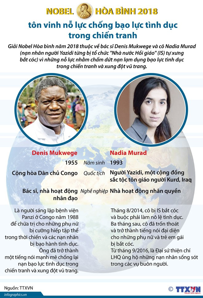 Chan dung hai ca nhan gianh giai Nobel Hoa binh 2018