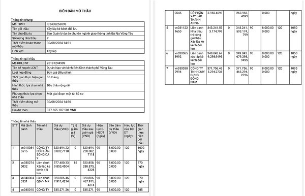 BRVT: Thấy gì ở gói thầu 334 tỷ, nạo vét kênh Bến Đình? BRVT: Thay gi o goi thau 334 ty, nao vet kenh Ben Dinh?