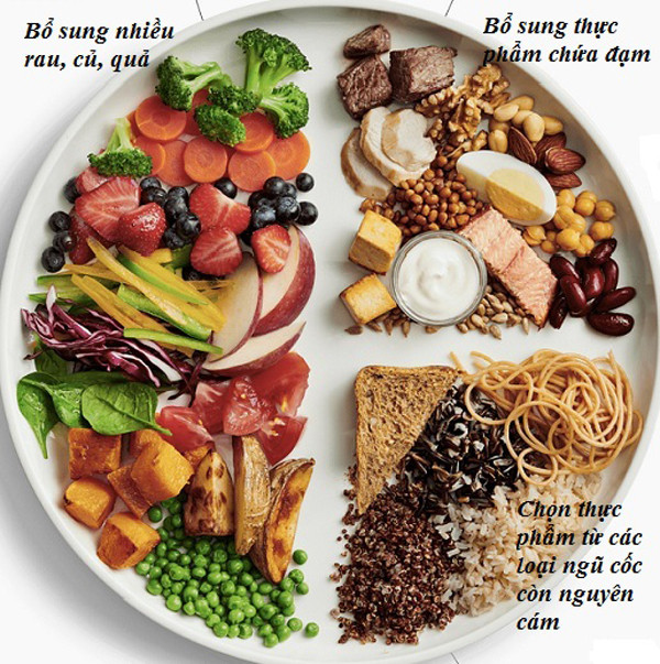 Ăn uống hợp lý. Duy trì chế độ ăn khoa học bao gồm tránh thực phẩm chiên xào, cay hoặc chứa chất kích thích. Tránh ăn tối muộn, uống rượu bia và hút thuốc lá. Tăng cường rau xanh, trái cây và carbohydrate. (Ảnh: Suckhoedoisong)