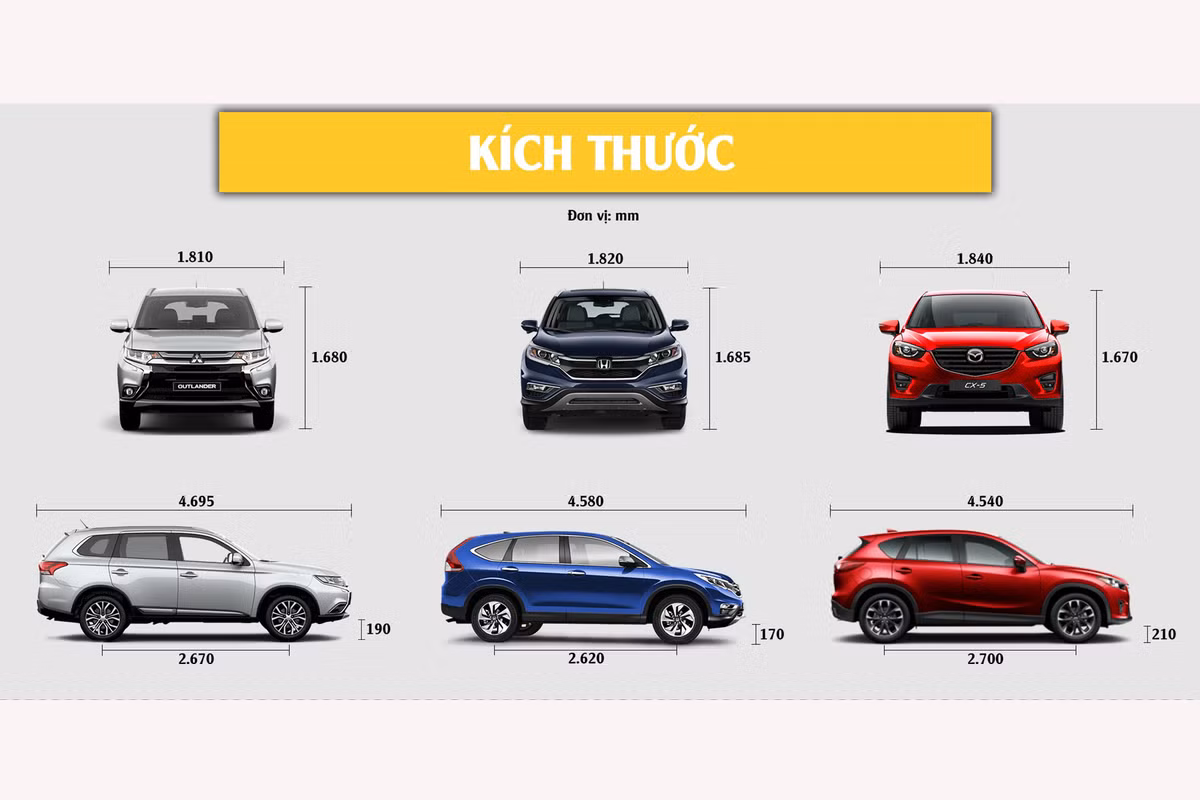 Doanh so xe Crossover thang 1/2017 tai thi truong oto Viet-Hinh-2