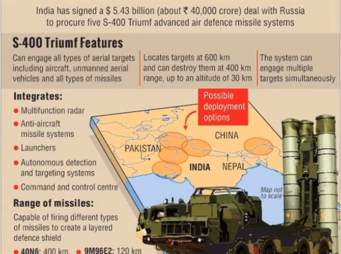 Phái đoàn Ấn Độ do Bộ trưởng Quốc phòng Rajnat Singh dẫn đầu. Về phía đối tác, Bộ trưởng Bộ Quốc phòng Liên bang Nga - Đại tướng Sergei Shoigu và Phó Thủ tướng Yuri Borisov đã tiếp ông.