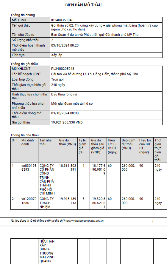 Tien Giang: Goi cai tao via he duong Le Thi Hong Gam, TP My Tho ve tay ai?