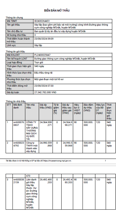 Dak Lak: Cong ty Xay dung 470 trung goi thau lam duong gan 25 ty dong-Hinh-3