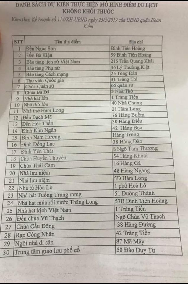 30 diem bi cam hut thuoc la, phat tien o Ha Noi gom nhung dau?-Hinh-2