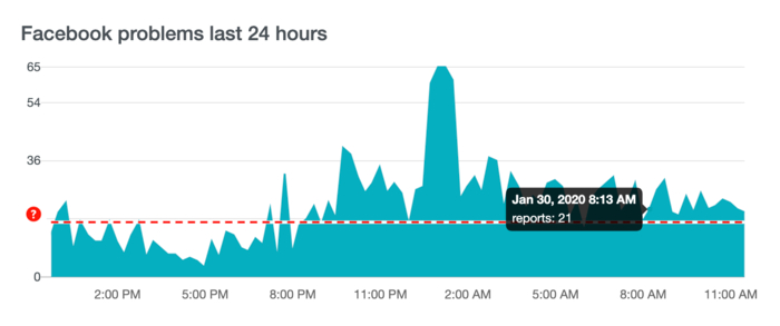 Ngay dau khai xuan, Facebook bat ngo 