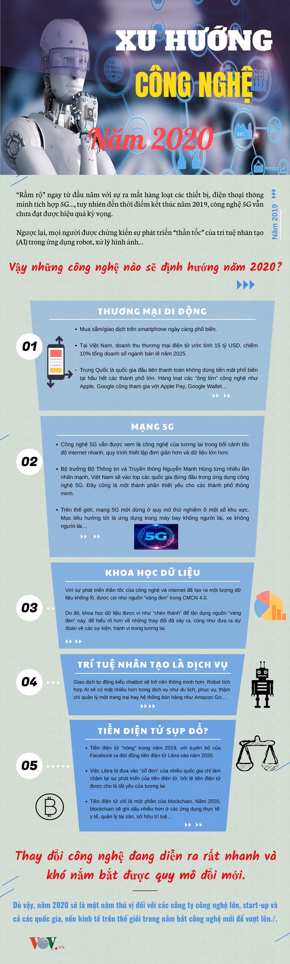 Nhung xu huong cong nghe lon trong nam 2020