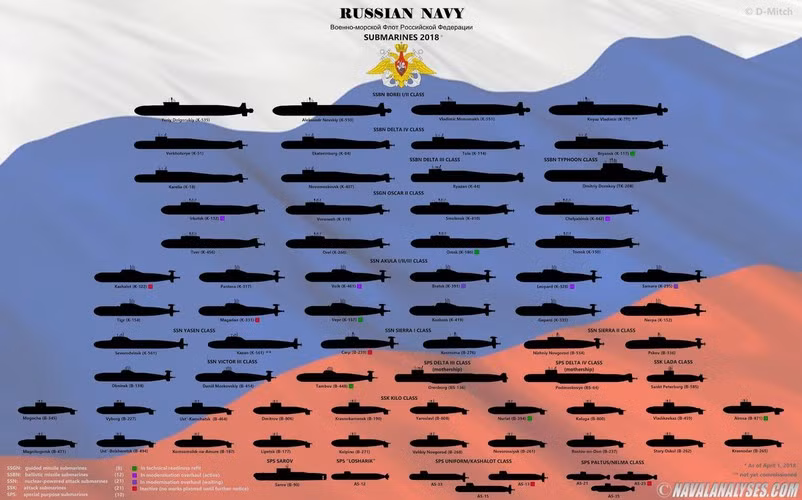 Một tàu ngầm chiến lược Nga nổi lên ở đây và phóng tên lửa sẽ khiến đối phương không thể ngăn cản nổi vì cự ly đến mục tiêu quá gần, hệ thống cảnh báo sớm sẽ không đủ thời gian để phản ứng.