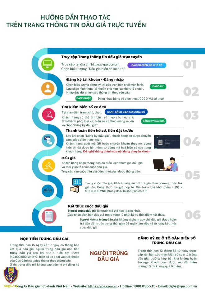 Phien dau gia bien so o to dau tien: Loat bien “ngu quy” mo hang-Hinh-4