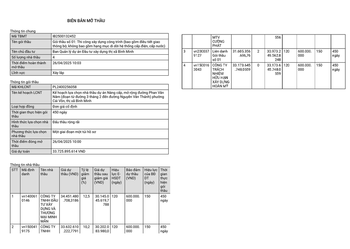 Cường Phát tham gia gói thầu hơn 33 tỷ tại TX Bình Minh Cuong Phat tham gia goi thau hon 33 ty tai TX Binh Minh