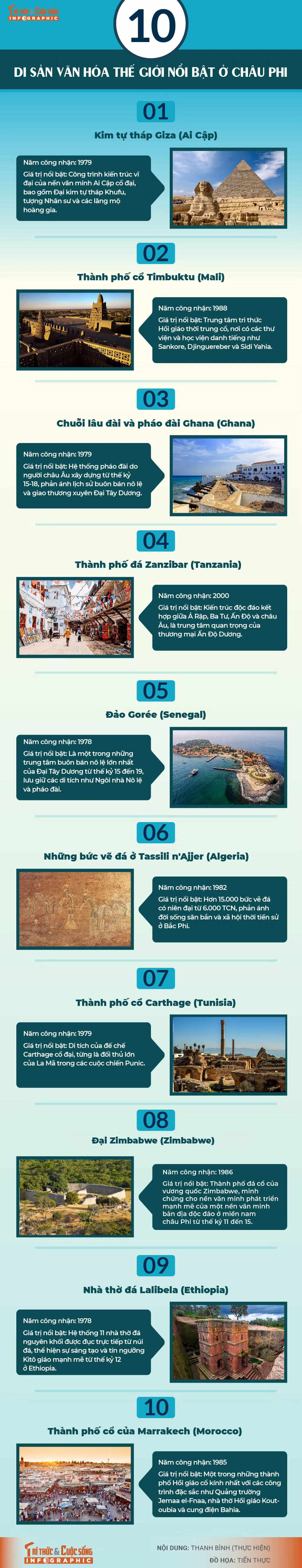 [INFOGRAPHIC]: 10 Di san van hoa the gioi noi bat o chau Phi