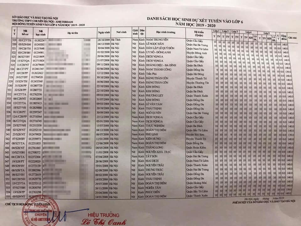 Choang voi hoc ba toan diem 10 o danh sach thi lop 6 truong Ams-Hinh-3