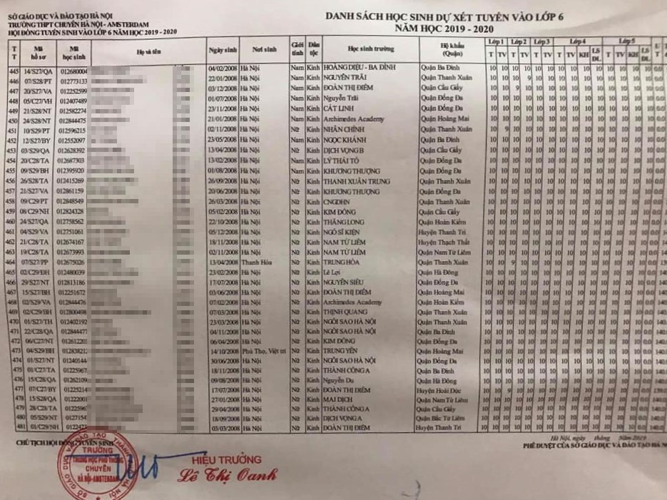 Choang voi hoc ba toan diem 10 o danh sach thi lop 6 truong Ams-Hinh-2