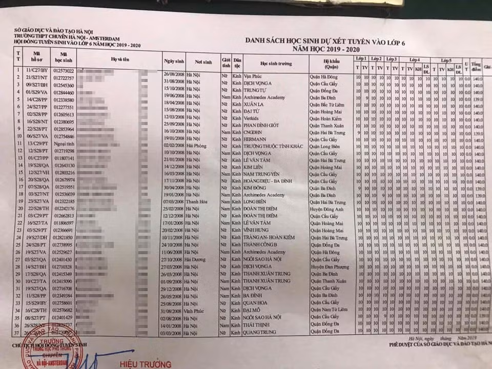 Choang voi hoc ba toan diem 10 o danh sach thi lop 6 truong Ams