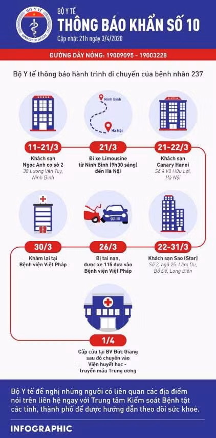 Benh nhan COVID-19 thu 237 di nhieu noi, Chu tich HN neu 2 gia thiet dang ngai