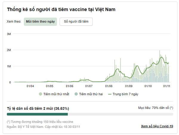 Phan bo hon 4,1 trieu lieu vaccine AstraZeneca