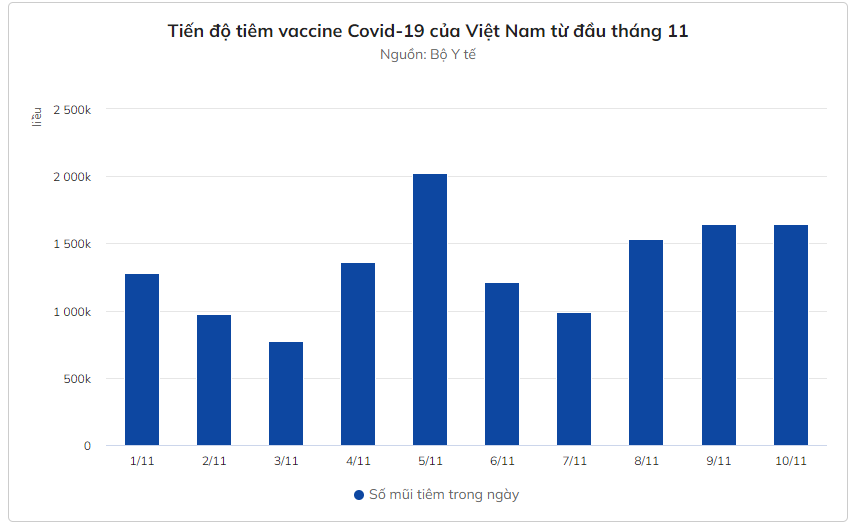 Tỷ lệ tiêm vaccine còn thấp ở nhiều "điểm nóng" COVID-19 - Hình 4 Ty le tiem vaccine con thap o nhieu