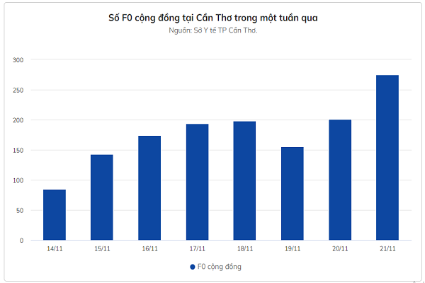 So ca F0 trong cong dong tai nhieu dia phuong tiep tuc tang cao-Hinh-2