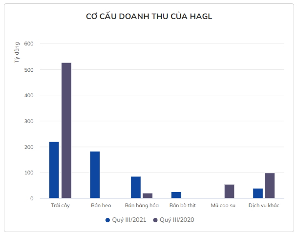 Công ty của bầu Đức bất ngờ có doanh thu từ bán bò thịt Cong ty cua bau Duc bat ngo co doanh thu tu ban bo thit