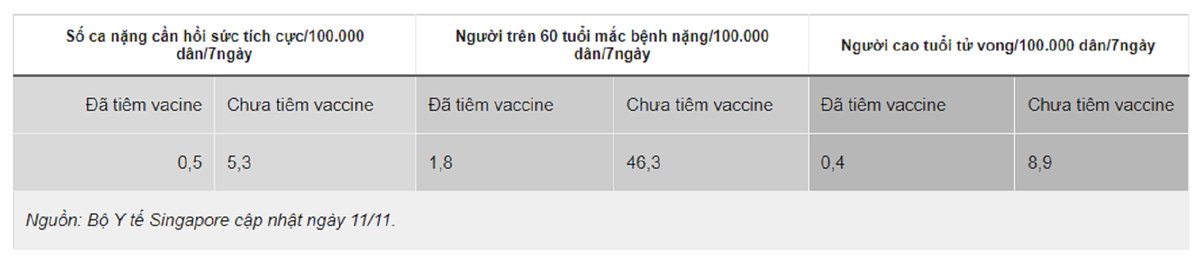 Hiểu đúng về việc F0 tử vong dù đã được tiêm vaccine COVID-19 - Hình 2 Hieu dung ve viec F0 tu vong du da duoc tiem vaccine COVID-19-Hinh-2