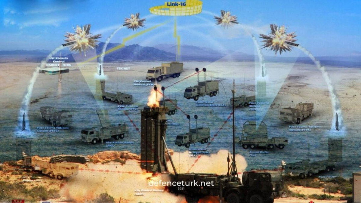 Hệ thống phòng không kiêm phòng thủ tên lửa Siper của Thổ Nhĩ Kỳ có kiến trúc phân tán, cung cấp khả năng bảo vệ khỏi cuộc tấn công đường không ở tầm xa cho các cơ sở chiến lược, chống lại cuộc tập kích của kẻ thù thông qua máy bay và tên lửa.