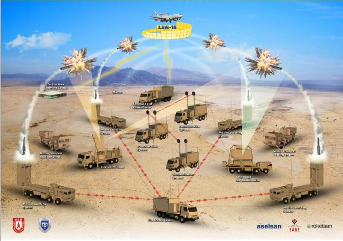 Tổ hợp Siper bao gồm một trung tâm chỉ huy, radar điều khiển hỏa lực, radar cảnh giới, xe mang phóng tự hành, tên lửa đánh chặn, trạm liên lạc, thiết bị truyền thông tin liên lạc, bảo trì, công cụ sửa chữa và các thành phần mô phỏng đào tạo.