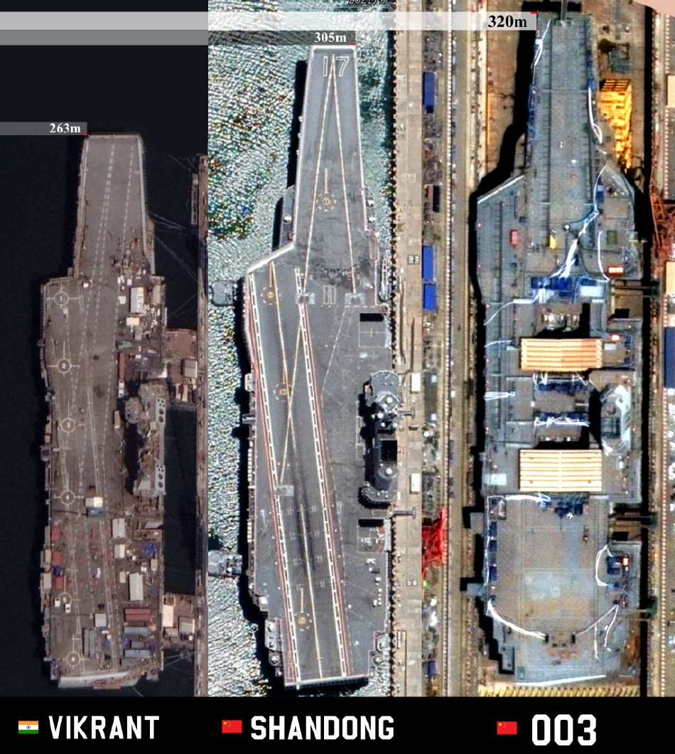 So sánh kích thước của tàu sân bay Vikrant do Ấn Độ đóng mới, với hai tàu sân bay Sơn Đông và Type 003 của Hải quân Trung Quốc. Nguồn ảnh: Sina.