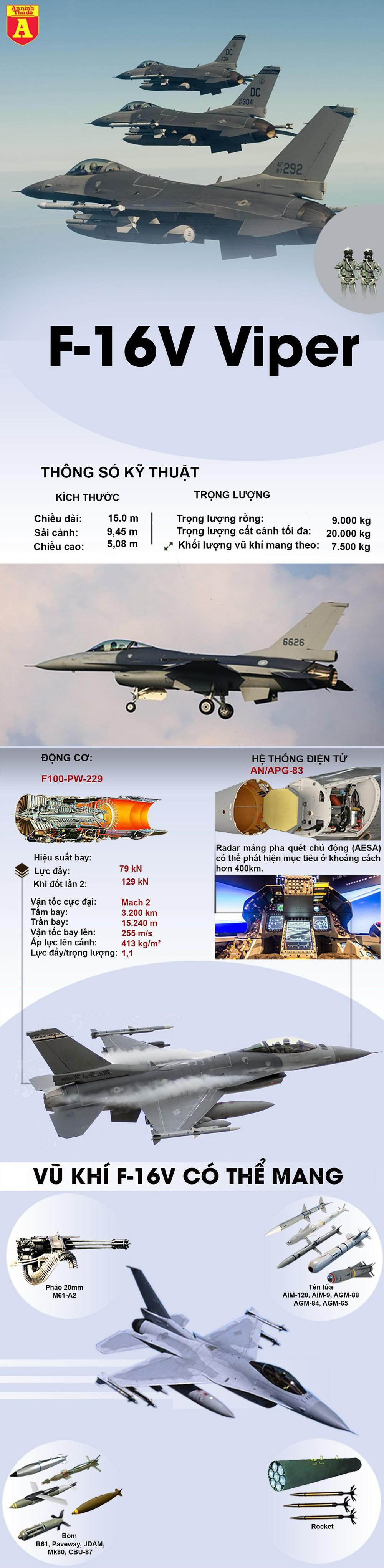 Tiem kich F-16V dao Dai Loan lao xuong bien la do mat dinh huong?-Hinh-2