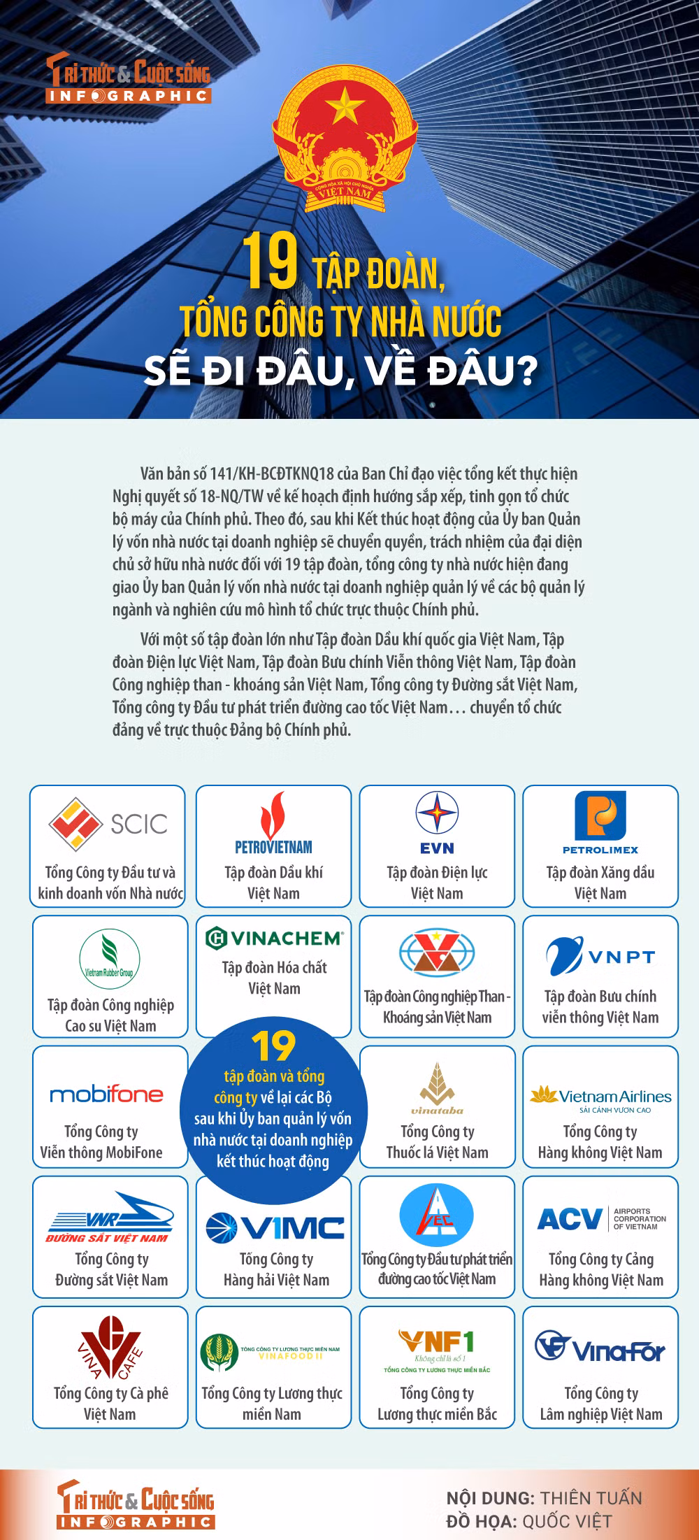 [INFOGRAPHIC] 19 Tap doan, Tong cong ty Nha nuoc se di dau, ve dau?
