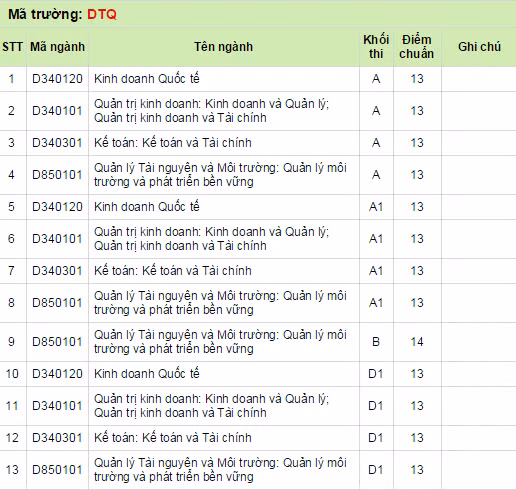 Diem chuan cac truong thanh vien Dai hoc Thai Nguyen 2014-Hinh-4