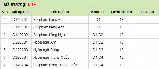 Diem chuan cac truong thanh vien Dai hoc Thai Nguyen 2014-Hinh-2
