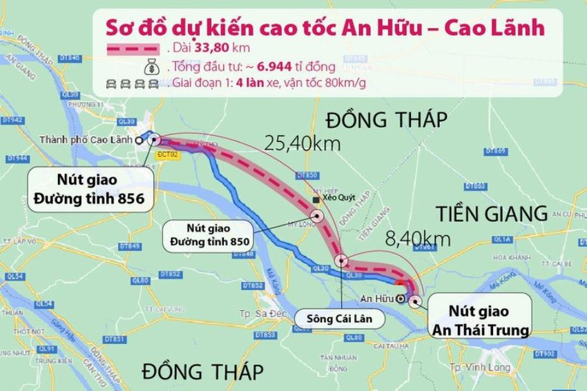  Cao tốc An Hữu - Cao Lãnh: Dự án có chiều dài tuyến khoảng 27,43km, được phân kỳ đầu tư quy mô 4 làn xe hạn chế, bề rộng nền đường 17m, vận tốc khai thác 80 km/h. Sơ bộ tổng mức đầu tư dự án là khoảng 5.886 tỷ đồng, được đầu tư bằng vốn ngân sách nhà nước. Thời gian thực hiện công trình là từ năm 2022 đến hết năm 2027. 