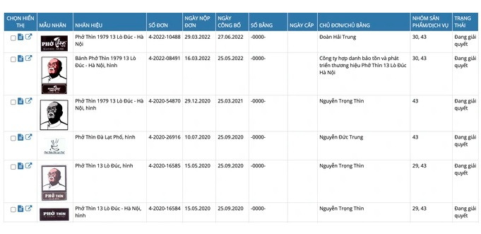 Ai dang thuc su so huu thuong hieu Pho Thin?-Hinh-2