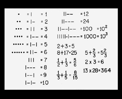 Năm 1976, dưới sự thống nhất của hội đồng gồm nhà thiên văn học Mỹ Carl Sagan và 13 nhà khoa học khác, hai đĩa ghi bằng vàng được đặt vào mỗi tàu. Trong đĩa ghi có 116 bức ảnh mô tả cuộc sống trên Trái Đất, một bản thông điệp được thể hiện bởi 55 ngôn ngữ, các âm thanh khác như tiếng gió, sóng, tiếng sấm, tiếng các loài động vật và đoạn nhạc dài 90 phút từ các nền văn hoá và quốc gia khác nhau. Hai đĩa vàng gửi người ngoài hành tinh được gắn bên ngoài tàu, trên vỏ khắc hình vẽ giải thích cách chạy đĩa sử dụng những kí hiệu và hằng phổ quát với hy vọng các nền văn minh ngoài Trái Đất có thể hiểu. Định nghĩa toán học. Hình ảnh cho thấy lượng tương ứng với số biểu thị. NASA còn in ảnh định nghĩa vật lý, thông số của hệ Mặt Trời.