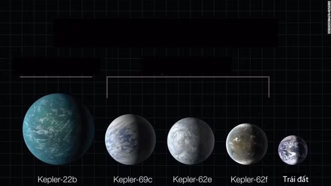 Trước đó, vào cuối tháng 7/2015, cơ quan hàng không vũ trụ Mỹ NASA công bố khám phá về hành tinh Kepler-452b, hành tinh được mệnh danh là "Trái đất thứ hai" hay "anh em song sinh của Trái đất". Ngay sau đó, giới khoa học liên tục liên tục khám phá ra những hành tinh giống Trái đất đến kinh ngạc, nằm ngay trong dải ngân hà của chúng ta.