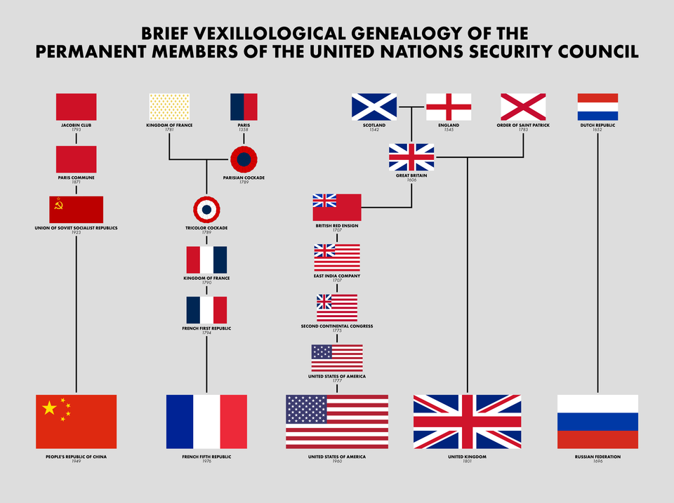 Vi sao Hoi dong Bao an la co quan quyen luc nhat LHQ?-Hinh-2