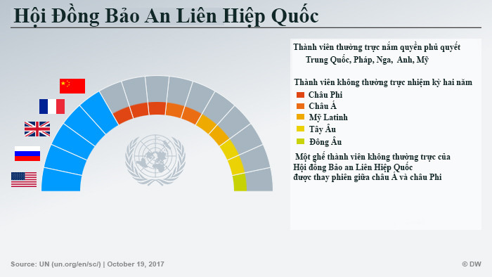 Vi sao Hoi dong Bao an la co quan quyen luc nhat LHQ?-Hinh-4