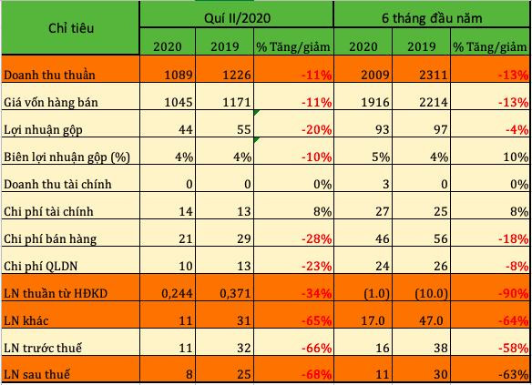“Khui” tai chinh “ong lon” Haxaco buon Mercedes vua lan san dia oc-Hinh-2