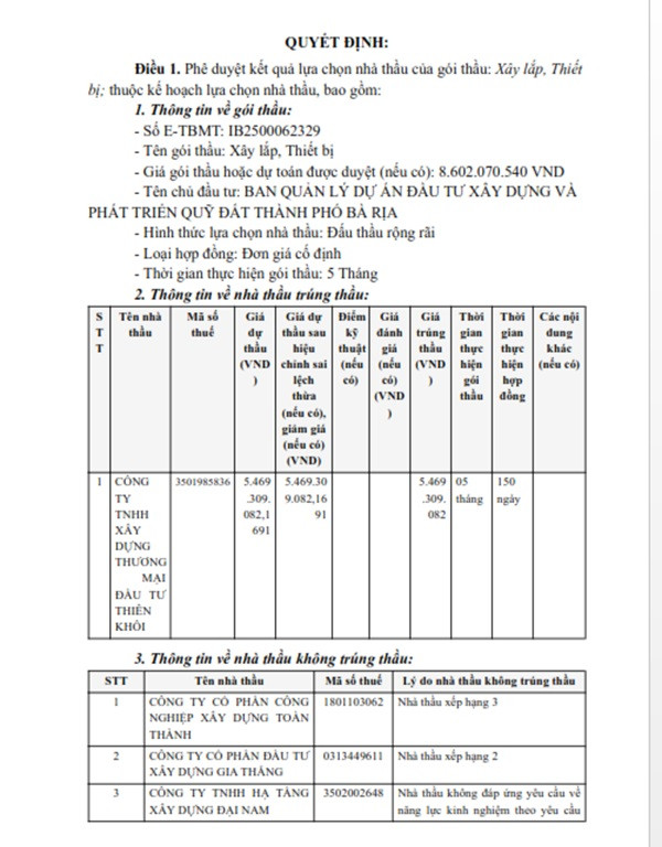 BR-VT: Goi thau Chong xuong cap Truong Mam non Long Phuoc ve tay ai?