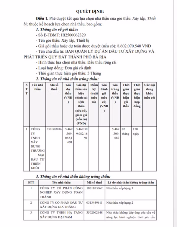 BR-VT: Goi thau Chong xuong cap Truong Mam non Long Phuoc ve tay ai?