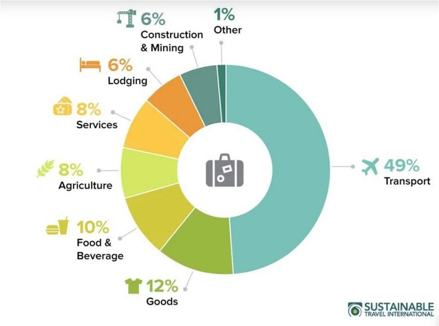 Khát vọng đảo sinh thái không khí thải: Chuyện không của riêng chính quyền Khat vong dao sinh thai khong khi thai: Chuyen khong cua rieng chinh quyen