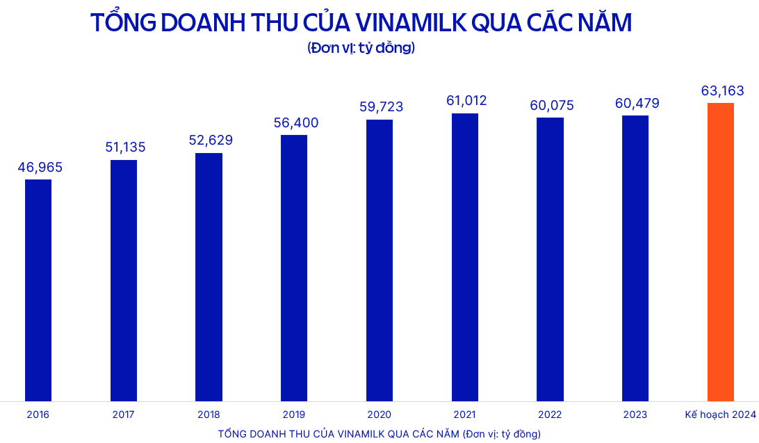 CEO Vinamilk: Uu tien cua chung toi la tiep tuc tang thi phan, dam bao hieu qua kinh doanh va co tuc cho co dong-Hinh-3