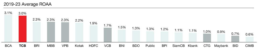 Moody’s nang hang trien vong cua Techcombank 2024-Hinh-2