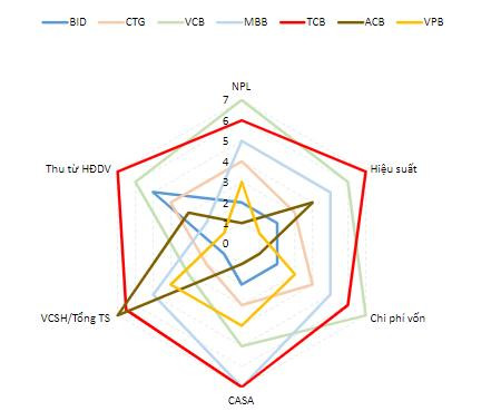 Moody’s nang hang trien vong cua Techcombank 2024