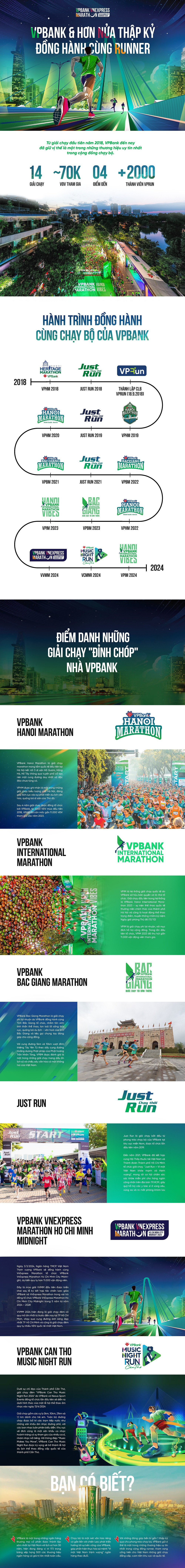 VPBank va hon nua thap ky dong hanh cung runner