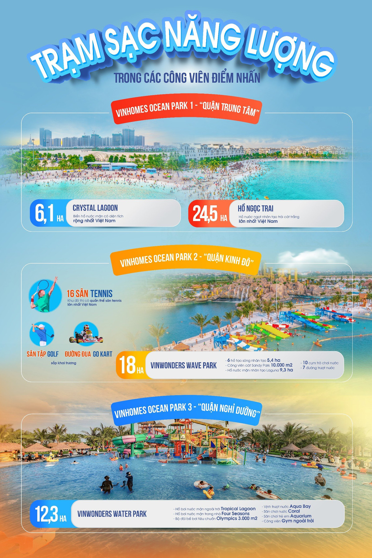 The gioi the thao khong gioi han tai “noi dang song bac nhat hanh tinh” Ocean City-Hinh-2