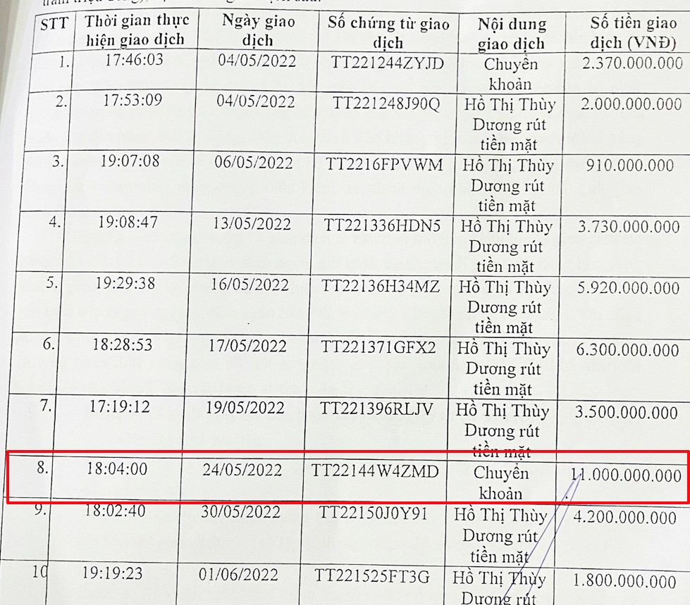 Sacombank: Khách hàng gửi tiền bị mất gần 47 tỷ đồng - Hình 2 Sacombank: Khach hang gui tien bi mat gan 47 ty dong-Hinh-2