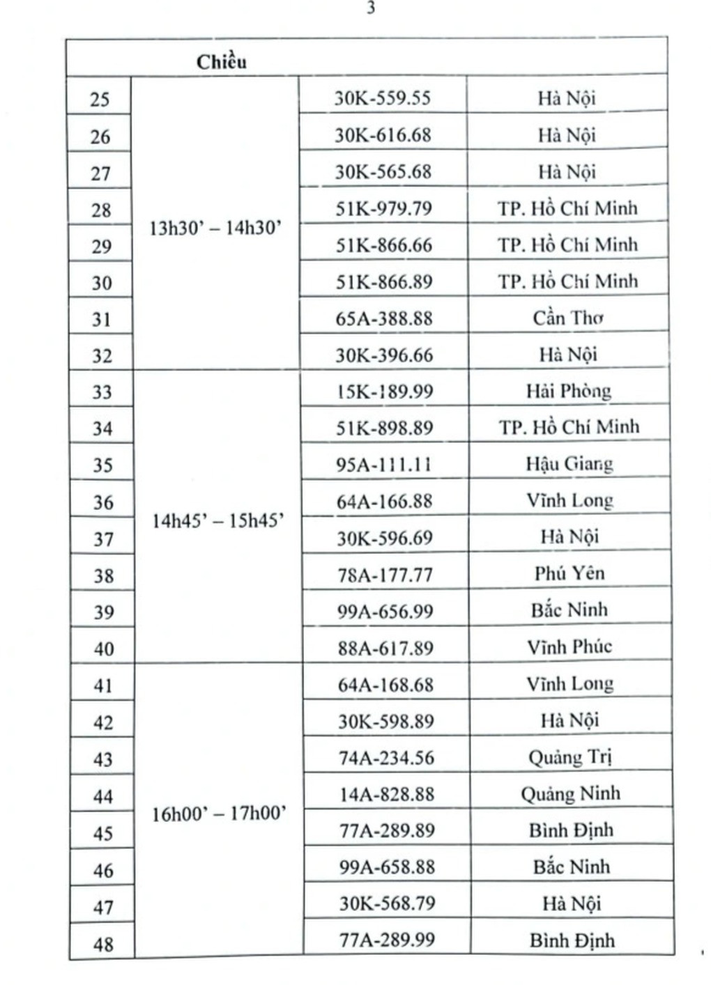 Hôm nay đấu giá 48 biển số ô tô “siêu đẹp“ - Hình 3 Hom nay dau gia 48 bien so o to “sieu dep“-Hinh-3