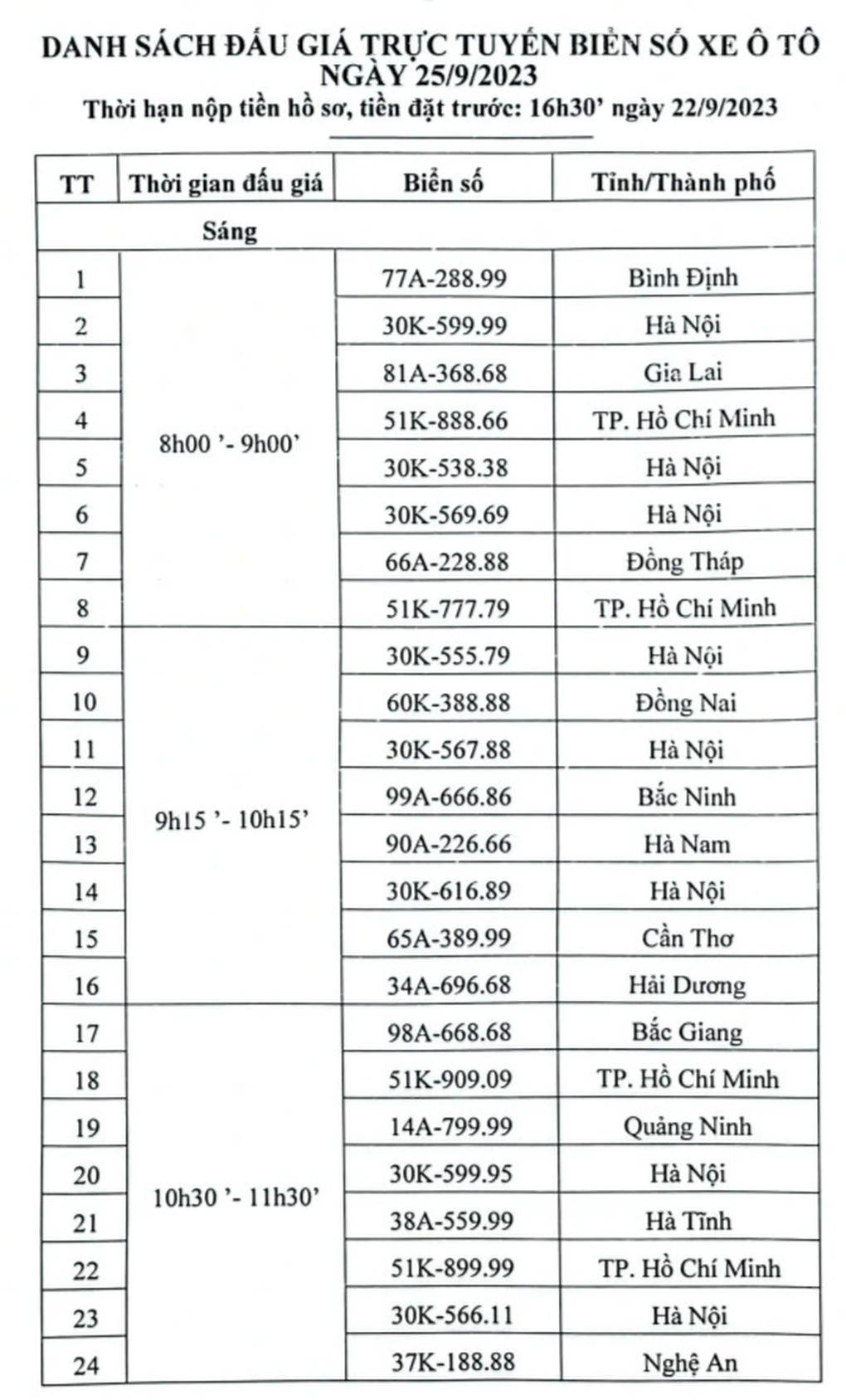 Hôm nay đấu giá 48 biển số ô tô “siêu đẹp“ - Hình 2 Hom nay dau gia 48 bien so o to “sieu dep“-Hinh-2