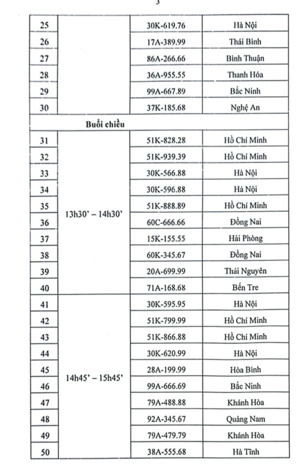 Hôm nay đấu giá 48 biển số ô tô “siêu đẹp“ - Hình 5 Hom nay dau gia 48 bien so o to “sieu dep“-Hinh-5