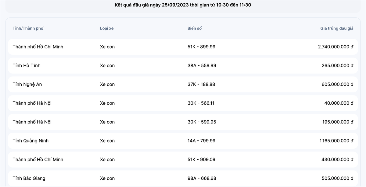 Đấu giá biển số đẹp: Không còn mức trên trời - Hình 2 Dau gia bien so dep: Khong con muc tren troi-Hinh-2